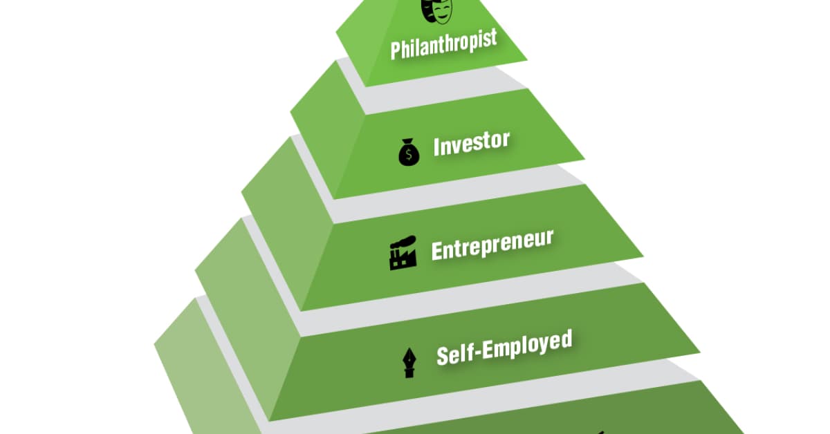 Strategies for Entrepreneurial